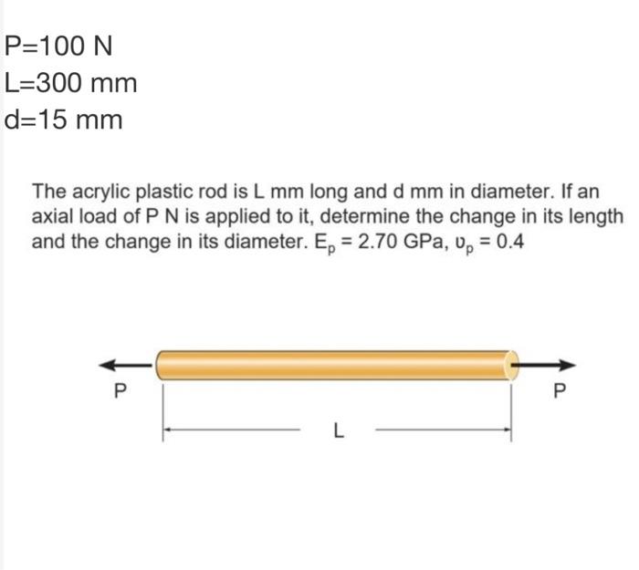 Solved P 100 N L 300 Mm D 15 Mm The Acrylic Plastic Rod Is L Chegg