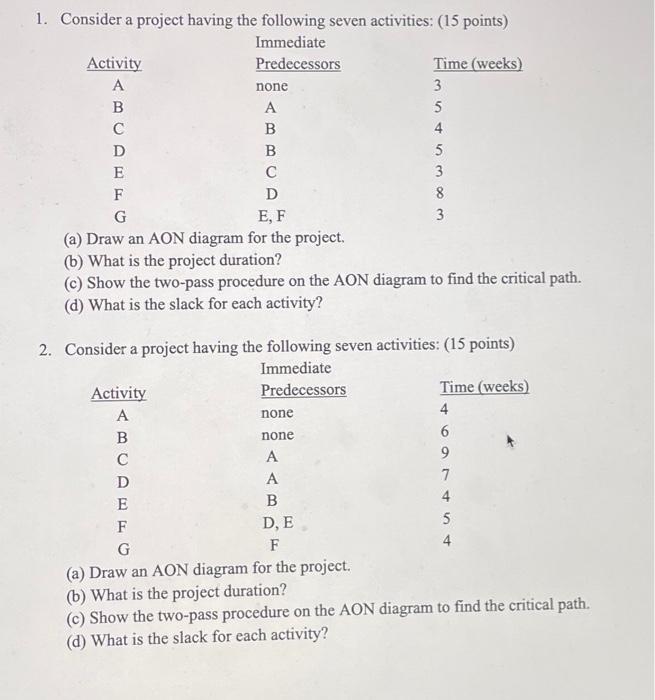 1 Consider A Project Having The Following Seven Chegg