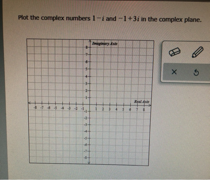 Solved Plot The Complex Numbers I And I In The Complex Chegg