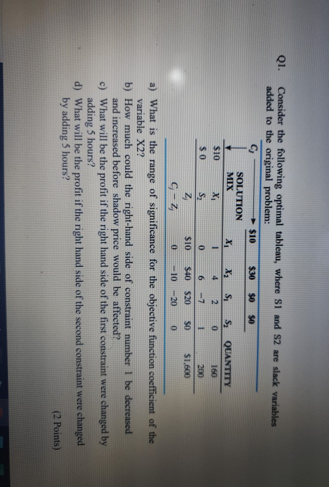 Solved Q Consider The Following Optimal Tableau Where Si Chegg