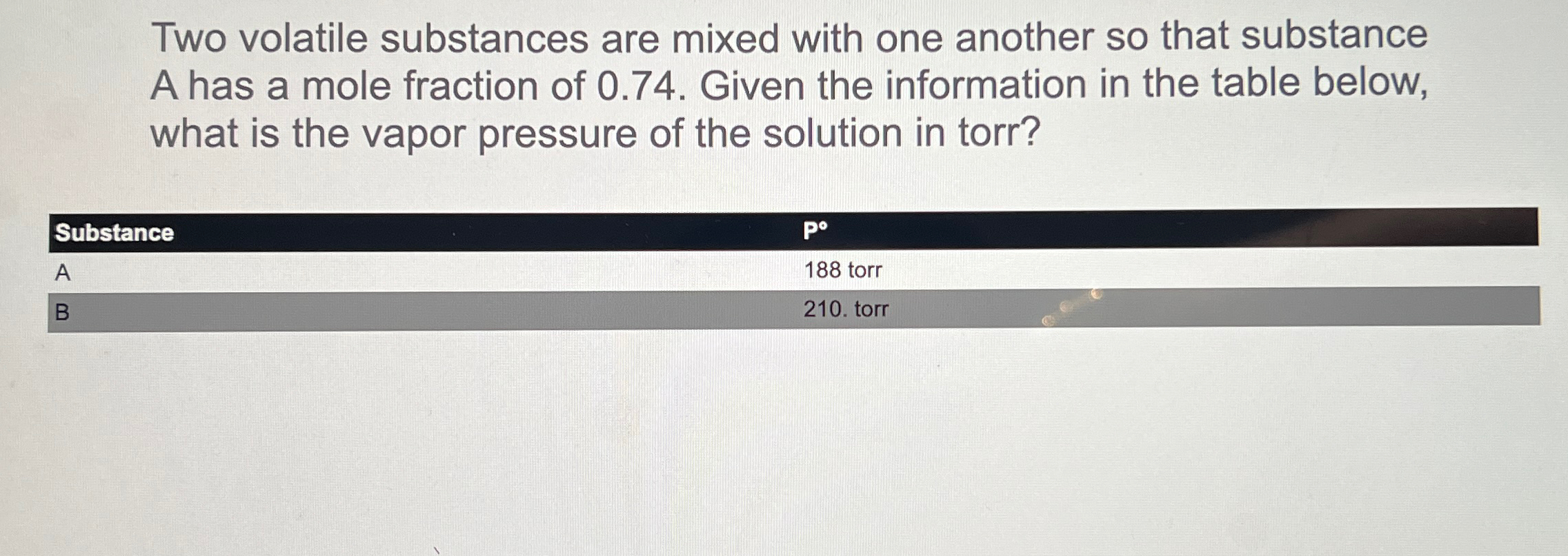 Solved Two Volatile Substances Are Mixed With One Another So Chegg