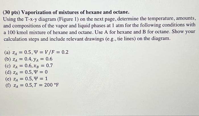 Solved Pts Vaporization Of Mixtures Of Hexane And Chegg