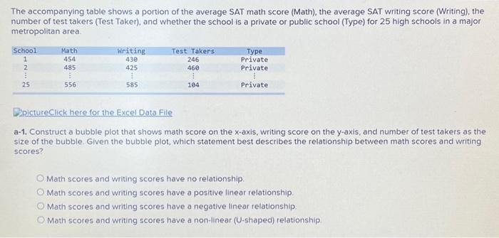 Solved The Accompanying Table Shows A Portion Of The Average Chegg