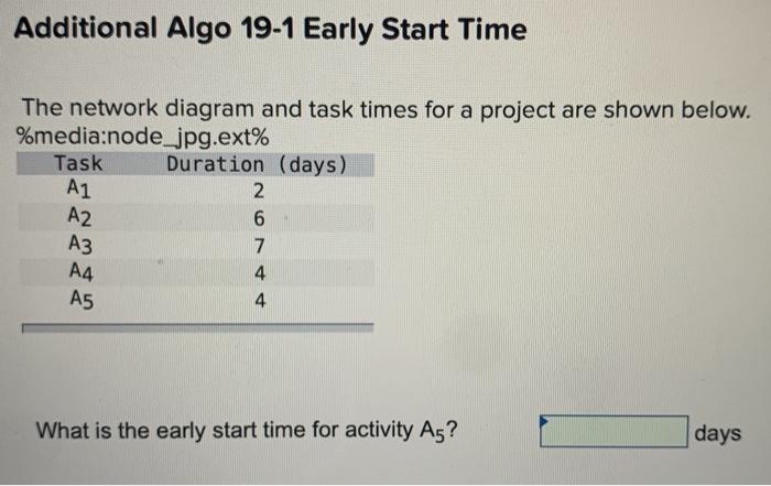 Solved Additional Algo Early Start Time The Network Chegg