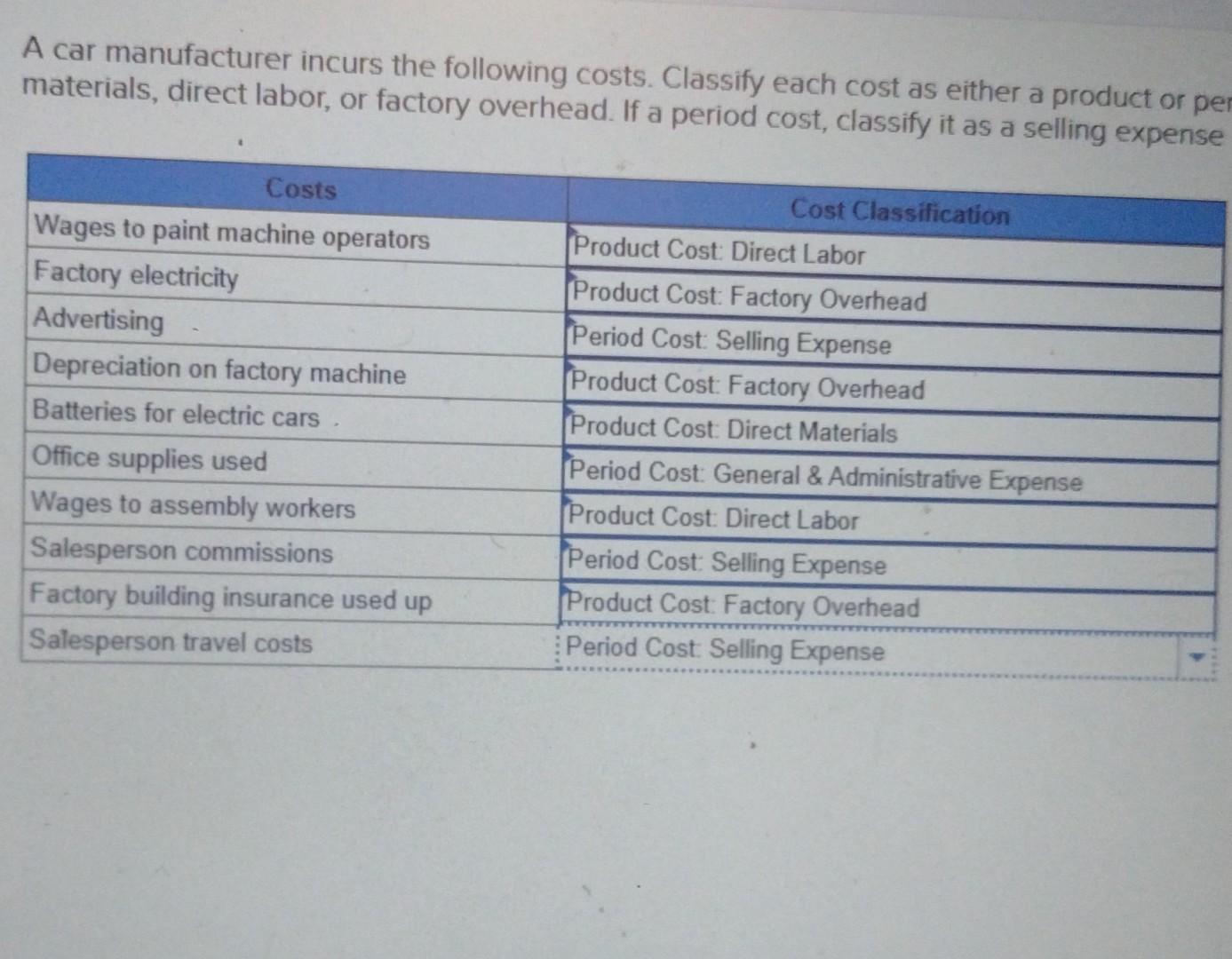 Solved A Car Manufacturer Incurs The Following Costs Chegg