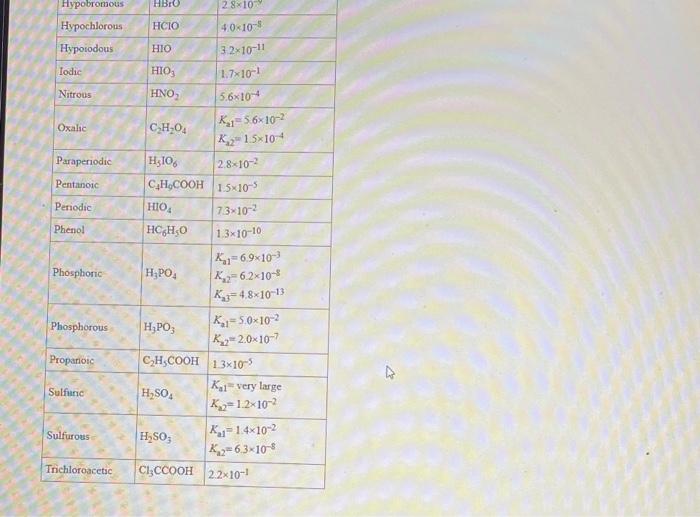 Solved In A Solution Buffered To Ph That Contains Chegg