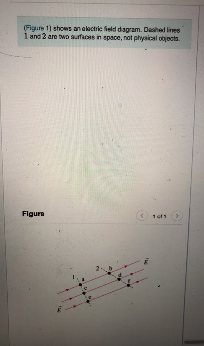 Solved Figure Shows An Electric Field Diagram Dashed Chegg