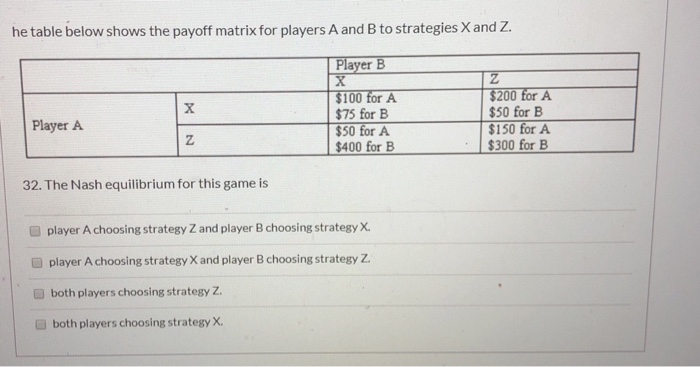 Solved He Table Below Shows The Payoff Matrix For Players A Chegg