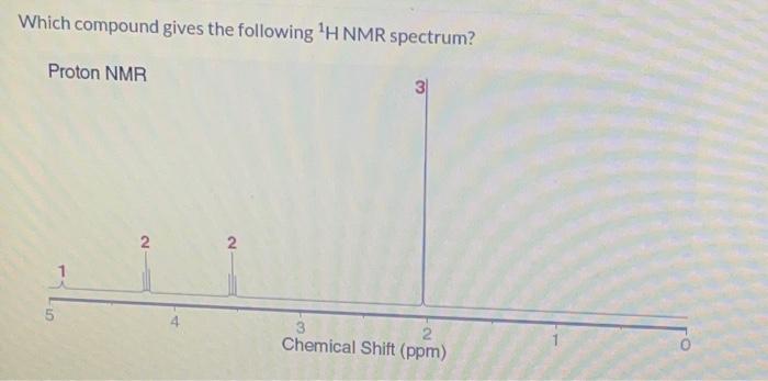 Solved Which Compound Gives The Following H Nmr Spectrum Chegg