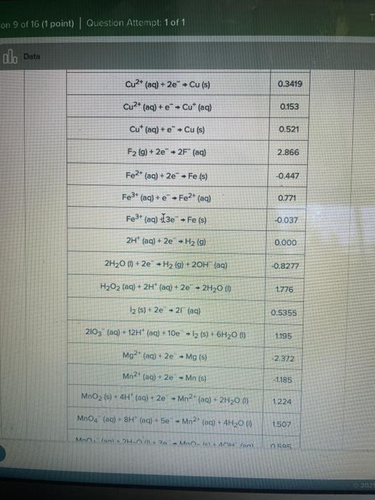 Solved Using Standard Reduction Potentials From The Aleks Chegg