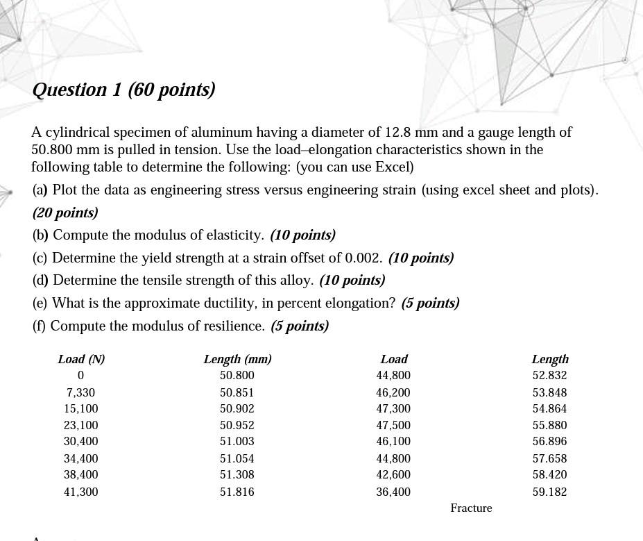 Solved Question 1 60 Points A Cylindrical Specimen Of Chegg