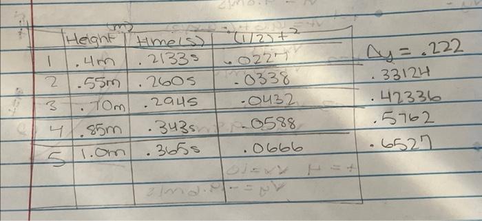 Solved Laboratory Experiment Acceleration Due To Gravity Chegg