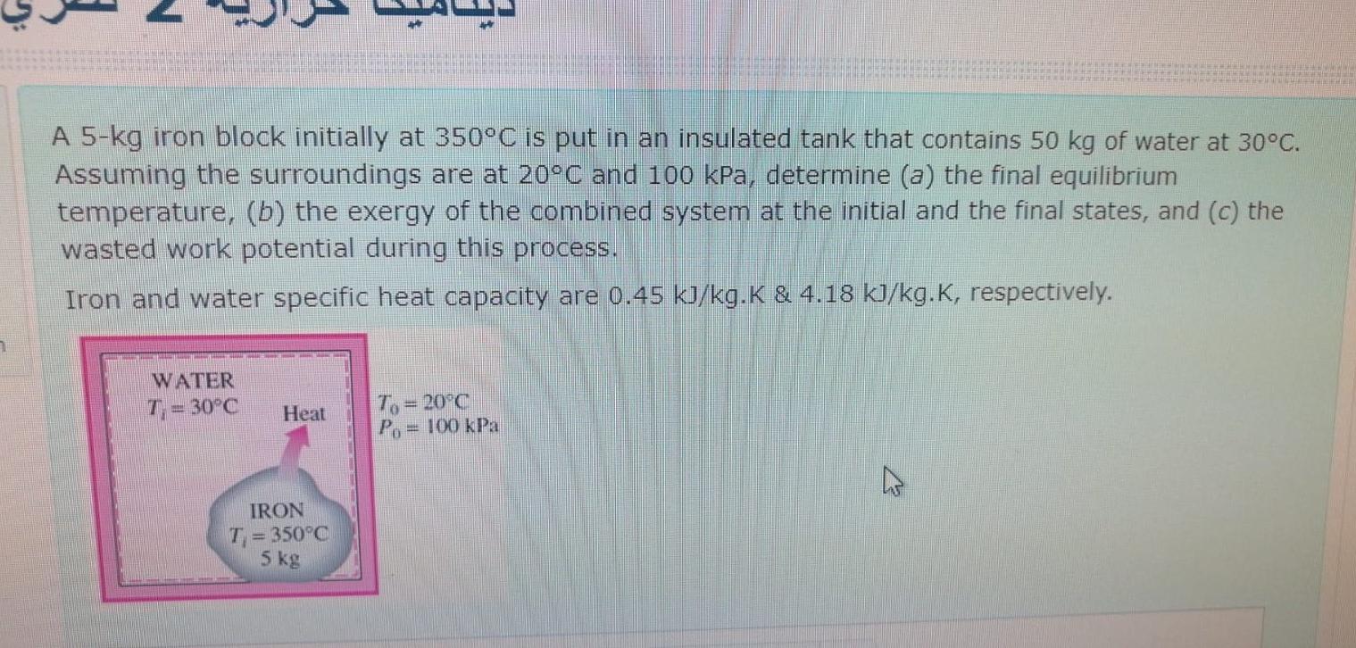 Solved A 5 Kg Iron Block Initially At 350C Is Put In An Chegg