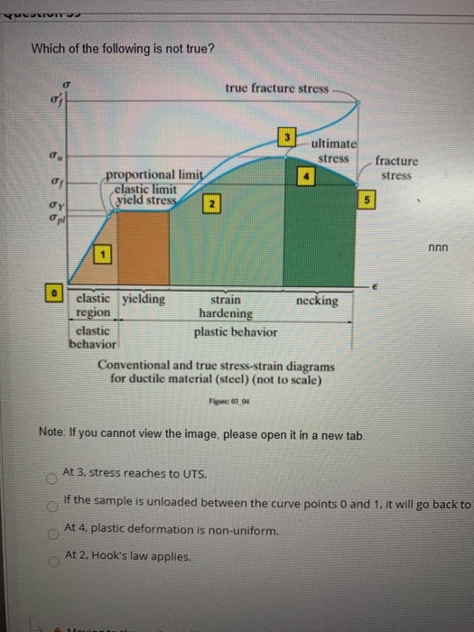 Solved The Figure Given Below Shows The Pb Sn Binary Phase Chegg