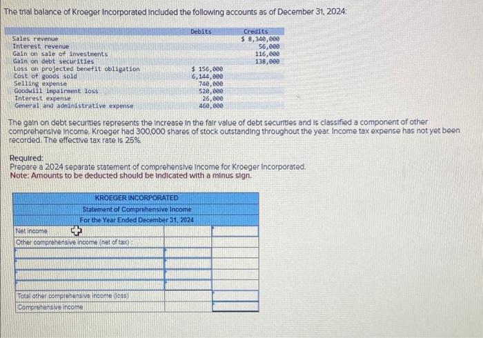 Solved The Trial Balance Of Kroeger Incorporated Included Chegg