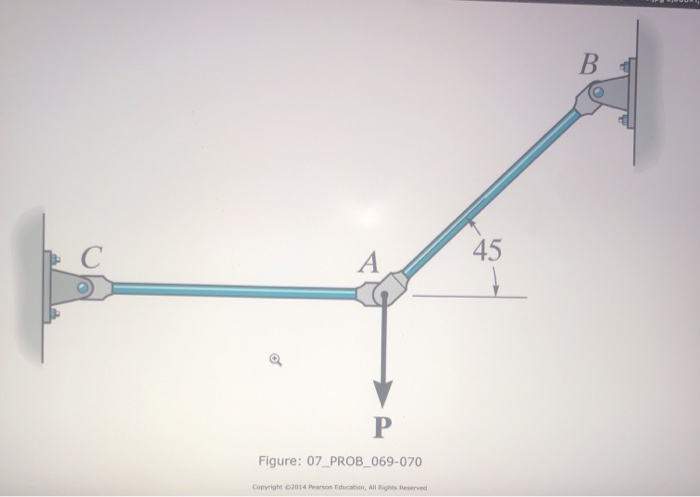 Solved The Two Aluminum Rods Support The Vertical Force Of P Chegg