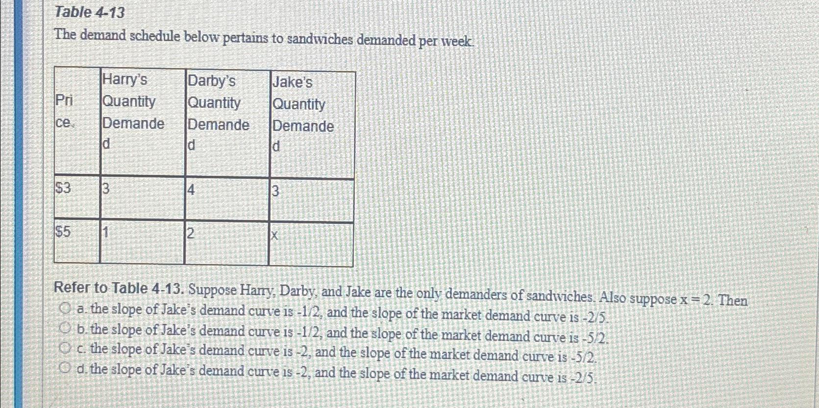 Solved Table 4 13The Demand Schedule Below Pertains To Chegg