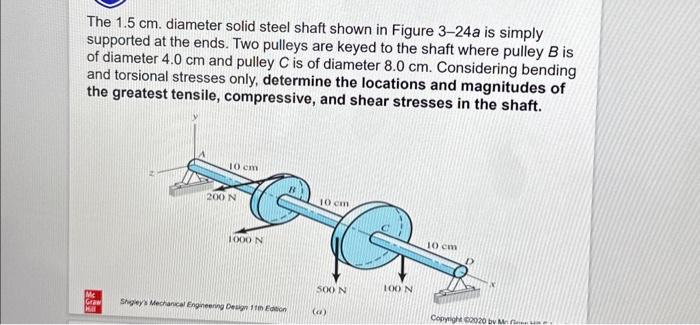 Solved The 1 5 Cm Diameter Solid Steel Shaft Shown In Chegg