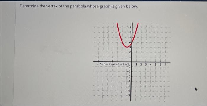 Solved Determine The Vertex Of The Parabola Whose Graph Is Chegg