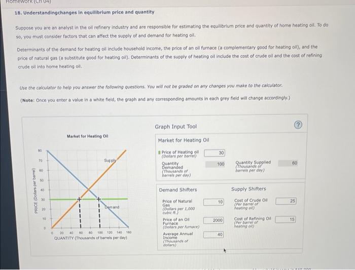 18 Understandingchanges In Equilibrium Price And Chegg