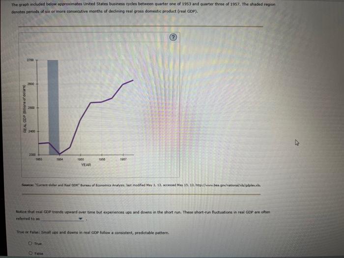 Solved The Graph Included Below Approximates United States Chegg