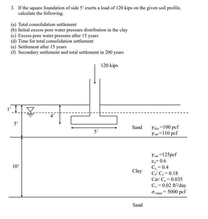 Solved If The Square Foundation Of Side Exerts A Load Chegg