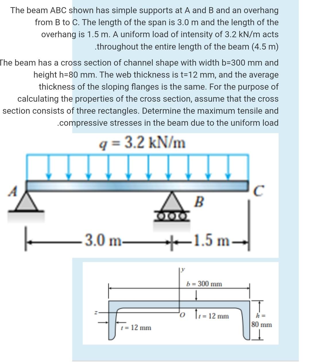 Solved The Beam Abc Shown Has Simple Supports At A And B And Chegg