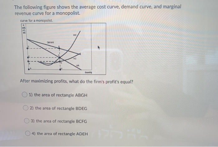 Solved The Following Figure Shows The Average Cost Curve Chegg