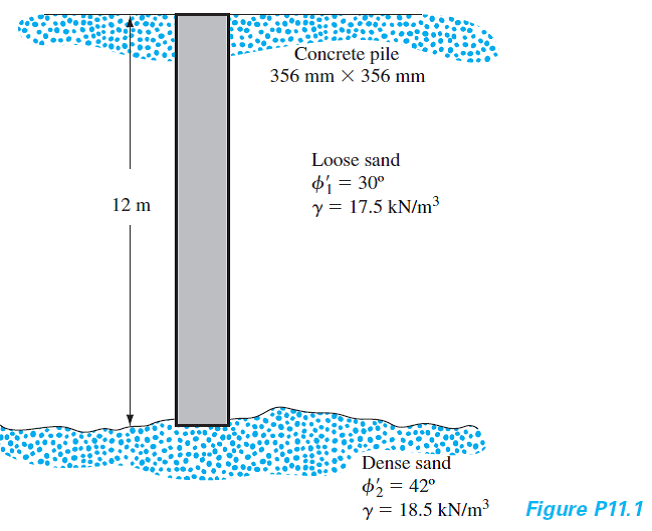 Solved A Driven Closed Ended Pile Circular In Cross Section Is