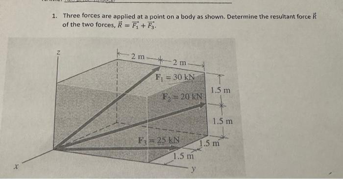 Solved Three Forces Are Applied At A Point On A Body As Chegg