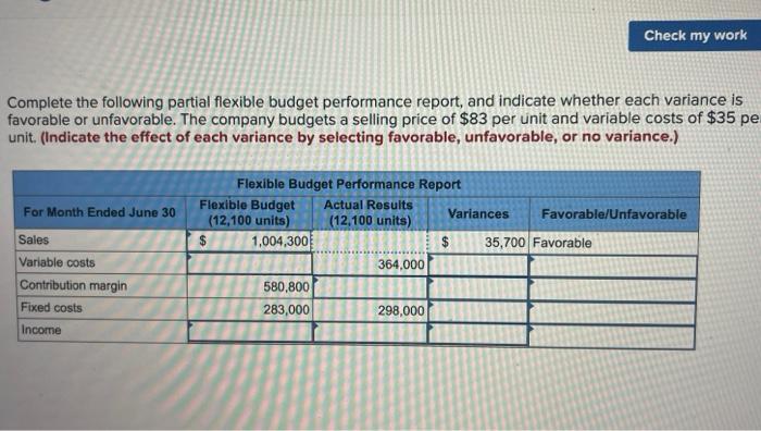 Solved Complete The Following Partial Flexible Budget Chegg