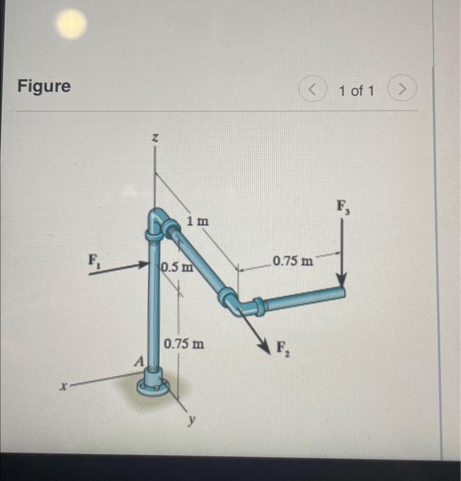 Solved Consider The Pipe Shown In Figure The Forces Chegg