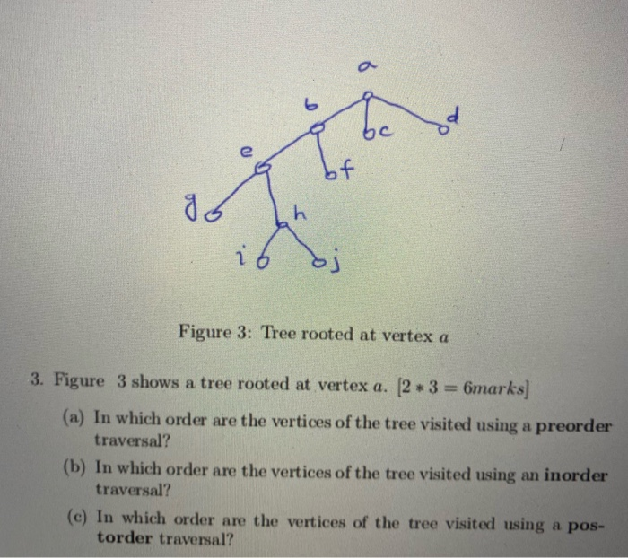 Solved Bf Go H Figure Tree Rooted At Vertex A Figure Chegg