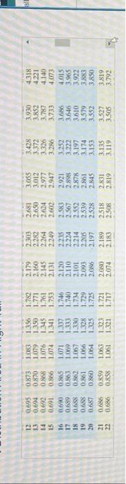 Solved To test H0μ 50 versus H1μ