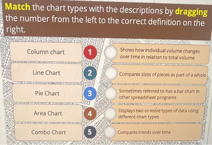 Solved Match The Chart Types With The Descriptions By Chegg