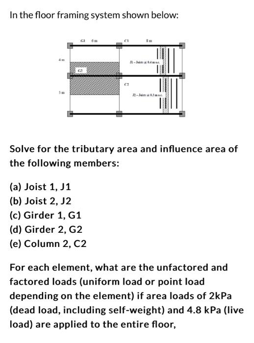 Solved In The Floor Framing System Shown Below Solve For Chegg