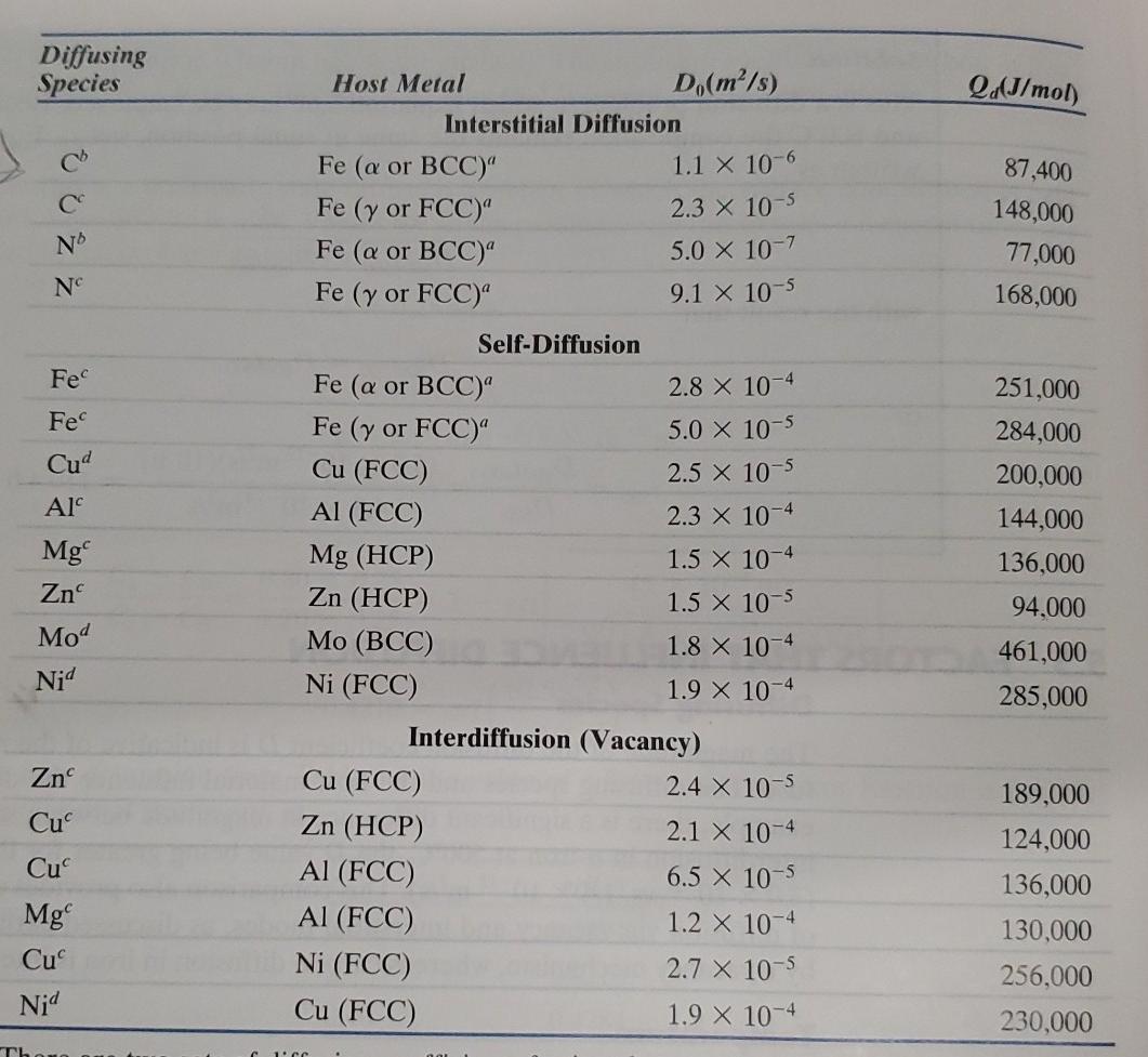 Solved Determine The Carburizing Time Necessary To Chegg