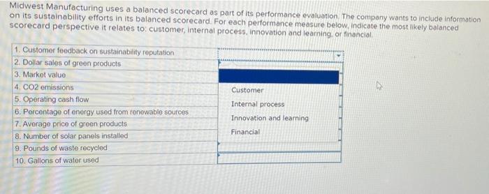 Solved Midwest Manufacturing Uses A Balanced Scorecard As Chegg