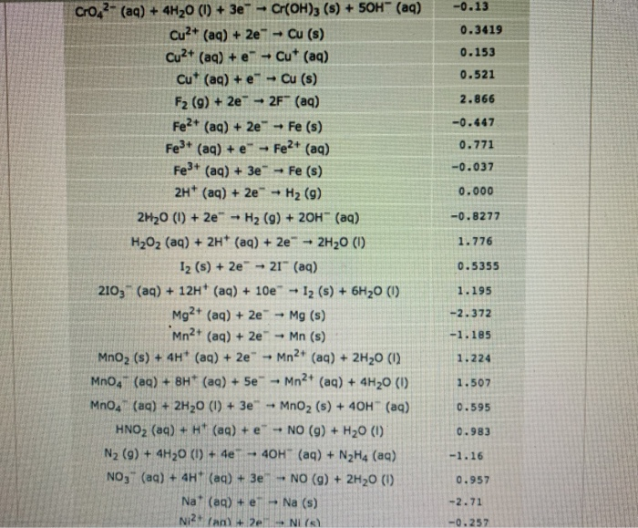 Solved Using Standard Reduction Potentials From The Aleks Chegg