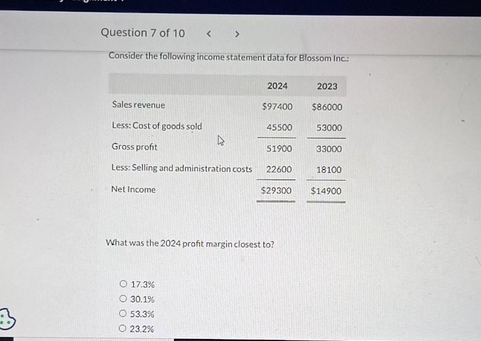 Solved Consider The Following Income Statement Data For Chegg