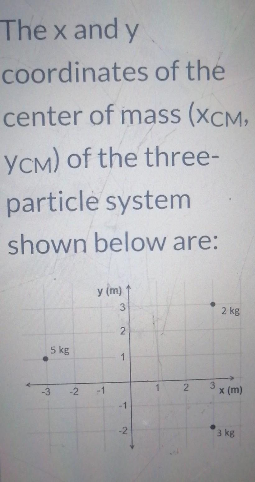 Solved The X And Y Coordinates Of The Center Of Mass Xcm Chegg