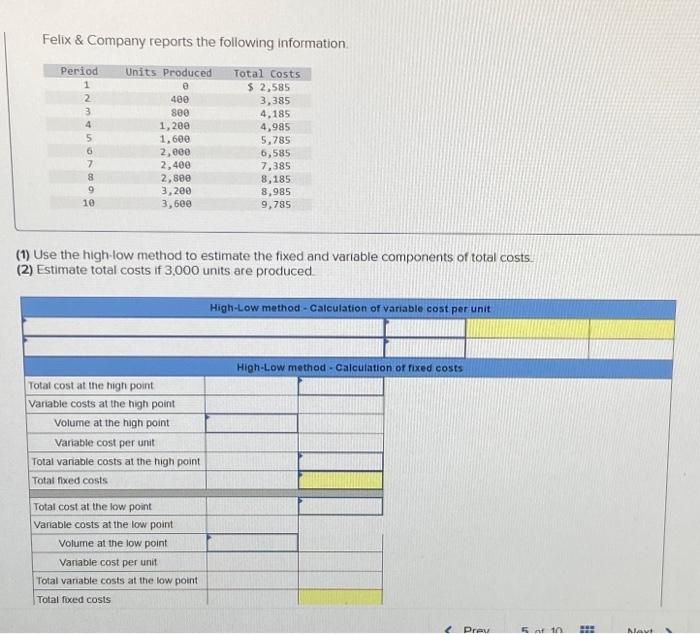 Solved Felix Company Reports The Following Information Chegg