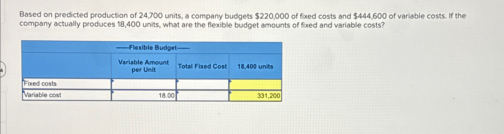 Solved Based On Predicted Production Of 24 700 Units A Chegg