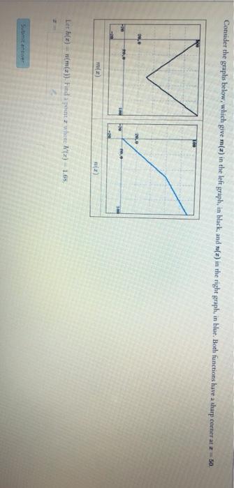 Solved Consider The Graphs Below Which Give M Z In The Chegg