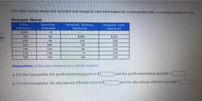 Solved The Table Below Shows The Demand And Marginal Cost Chegg