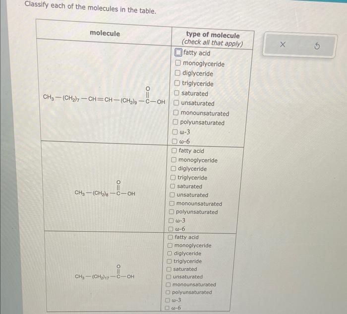 Solved Classify Each Of The Molecules In The Table Chegg