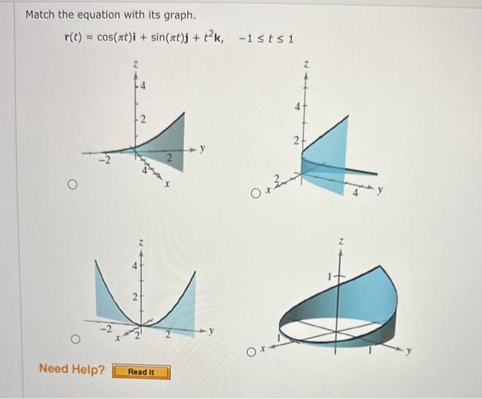 Solved Match The Equation With Its Graph Chegg