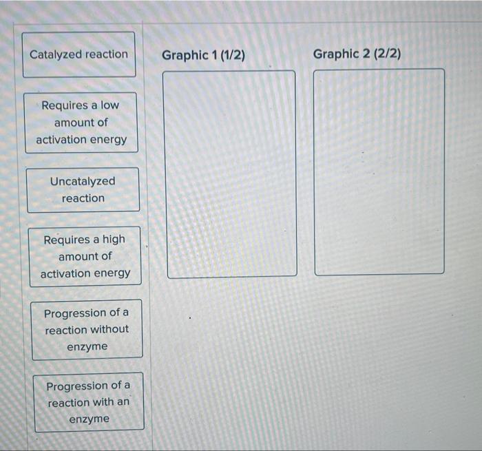 Solved The Following Graphics Depict A Chemical Reaction