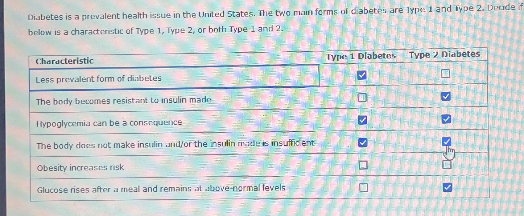 Solved Diabetes Is A Prevalent Health Issue In The United Chegg