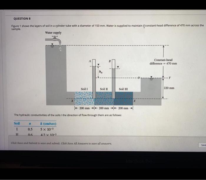 Solved Question An Undisturbed Sample Of Clayey Soil Is Chegg